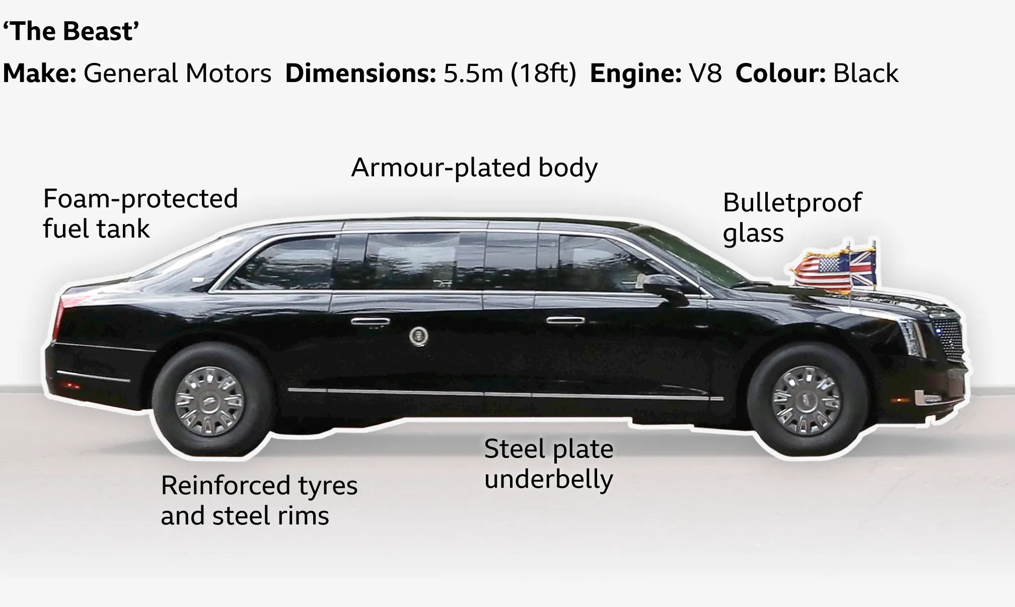 Donald Trump’s UK Visit: What to Expect from His Entourage and Security